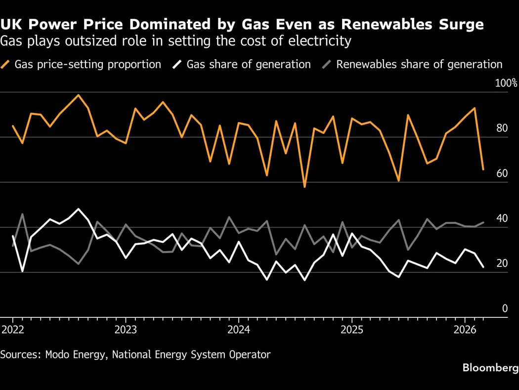 UK Launches New Price Subsidy Policy in Wind Power Reform