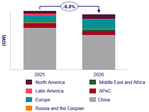 Record-breaking! 170GW of new wind power capacity to be added by 2025