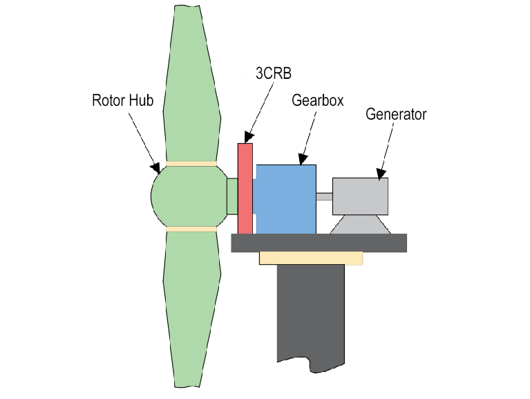 TRB+TRB Main Bearing Solution, HKW Three-Row Cylindrical Main Bearing Replacement Breaks Through Bottlenecks in Wind Turbine Scaling